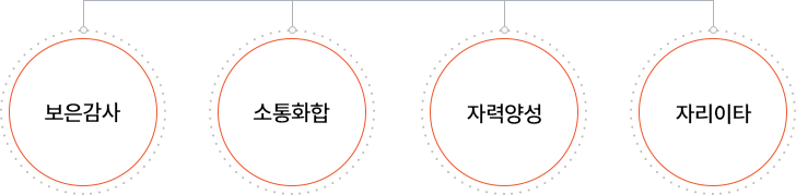 핵심가치